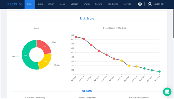 Usecure dashbord